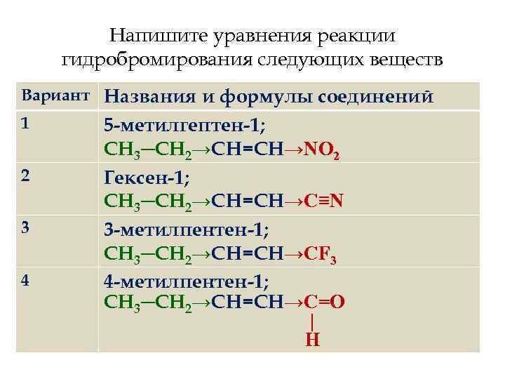 Схема реакции гидробромирования пропилена