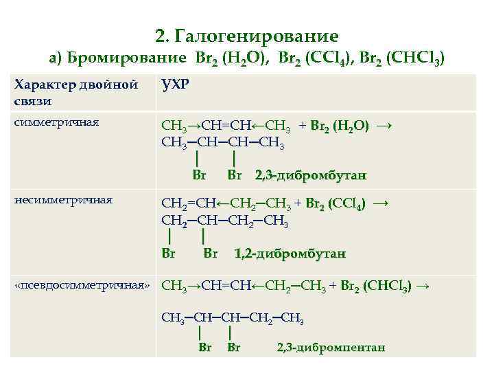 Бутен 1 хлор реакция. Алкен br2 ccl4. Галогенирование бромирование. Бромирование алканов механизм реакции. Br2 ccl4 реакция.