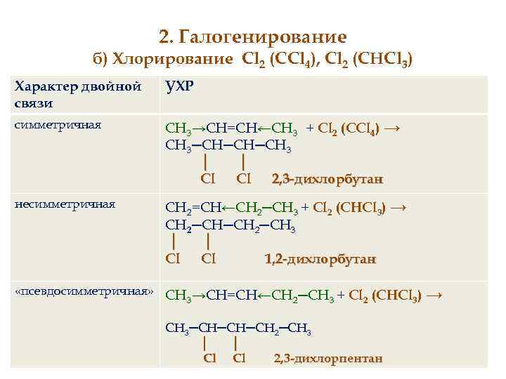 Хлорирование пентана. Бутен 2 cl2. Хлорирование алкенов механизм. Хлорирование бутена 2.