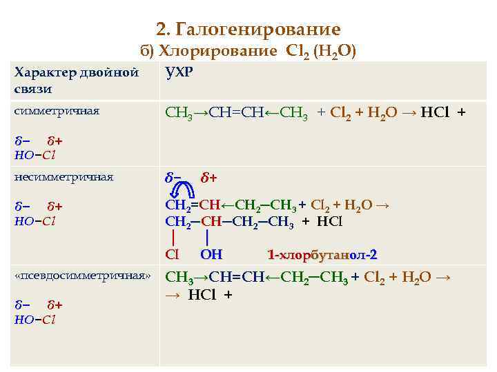 2. Галогенирование б) Хлорирование Cl 2 (Н 2 О) Характер двойной связи УХР симметричная