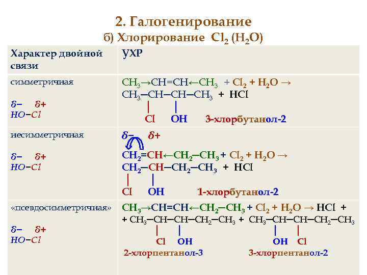 2. Галогенирование б) Хлорирование Cl 2 (Н 2 О) Характер двойной связи УХР симметричная