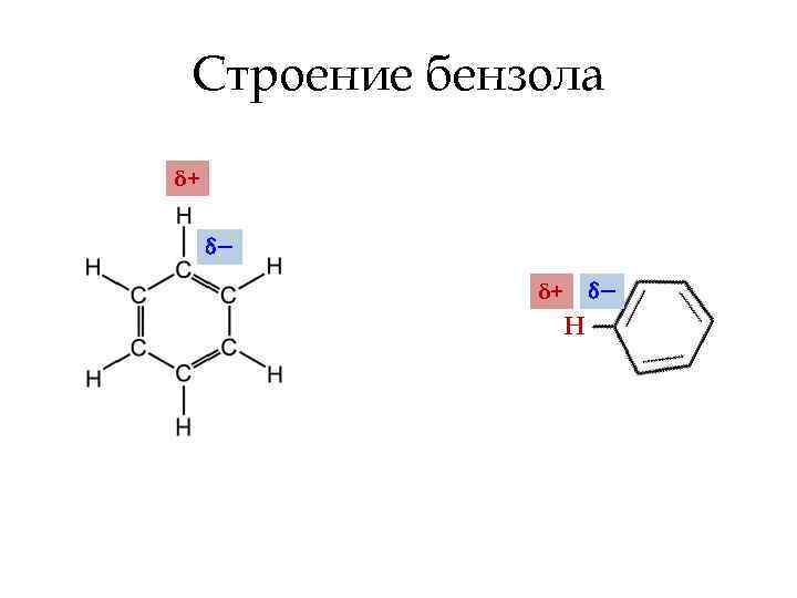 Строение бензола δ+ δ− δ+ Н δ− 