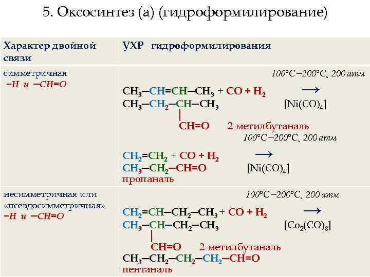 5. Оксосинтез (а) (гидроформилирование) Характер двойной связи симметричная −Н и ─СН=О УХР гидроформилирования 100°C−