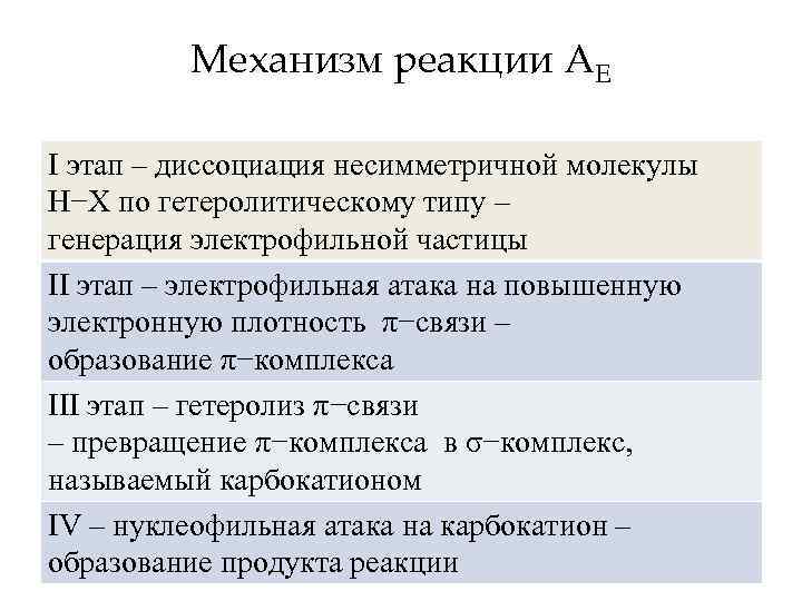 Механизм реакции АЕ I этап – диссоциация несимметричной молекулы H−X по гетеролитическому типу –