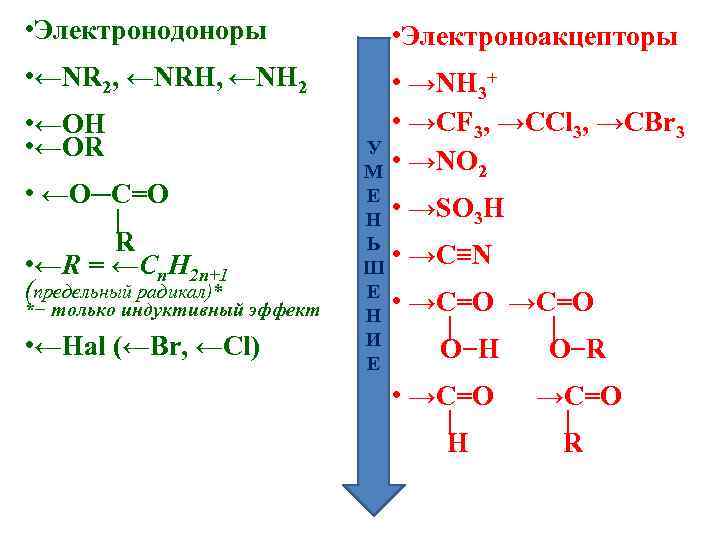  • Электронодоноры • ←NR 2, ←NRH, ←NH 2 • ←OH • ←OR •