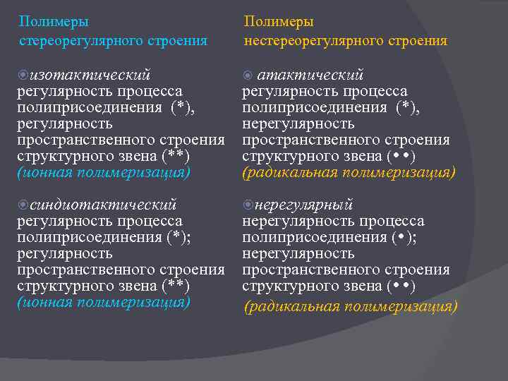 Полимеры стереорегулярного строения Полимеры нестереорегулярного строения изотактический синдиотактический нерегулярный регулярность процесса полиприсоединения (*), регулярность