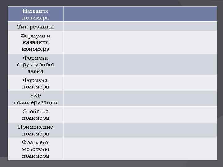 Название полимера Тип реакции Формула и название мономера Формула структурного звена Формула полимера УХР