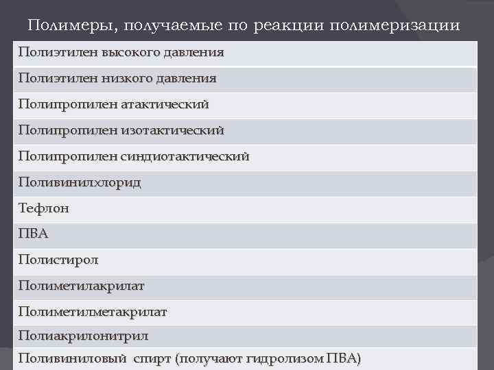 Полимеры, получаемые по реакции полимеризации Полиэтилен высокого давления Полиэтилен низкого давления Полипропилен атактический Полипропилен