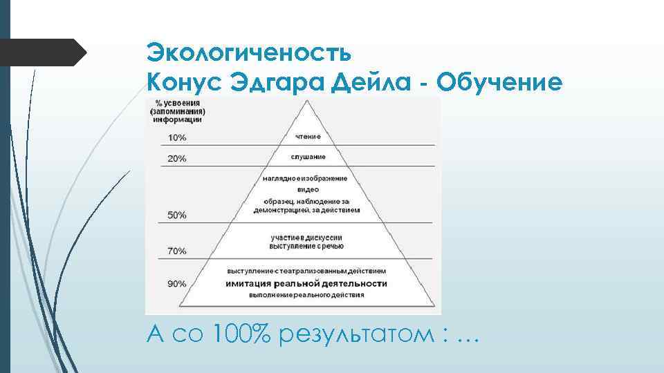 Внутренние ценности. Пирамида обучения Эдгара Дейла. Конус обучения Эдгара Дейла. Пирамида опыта Эдгара Дейла. Пирамида обучения конус обучения Эдгара Дейла.