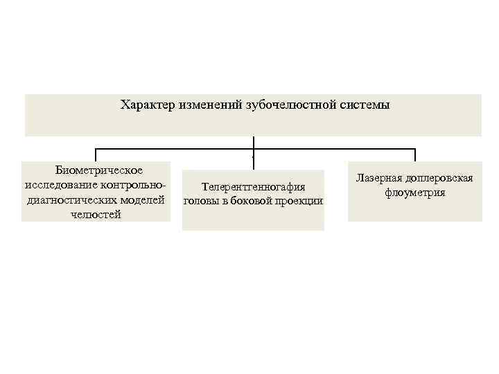 Характер изменений зубочелюстной системы Биометрическое исследование контрольнодиагностических моделей челюстей Телерентгенногафия головы в боковой проекции