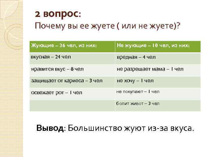 2 вопрос: Почему вы ее жуете ( или не жуете)? . Жующие – 36