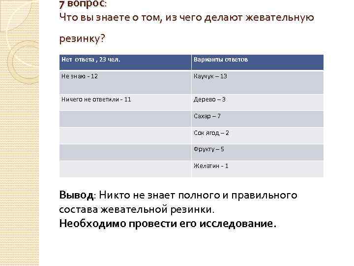 7 вопрос: Что вы знаете о том, из чего делают жевательную резинку? Нет ответа