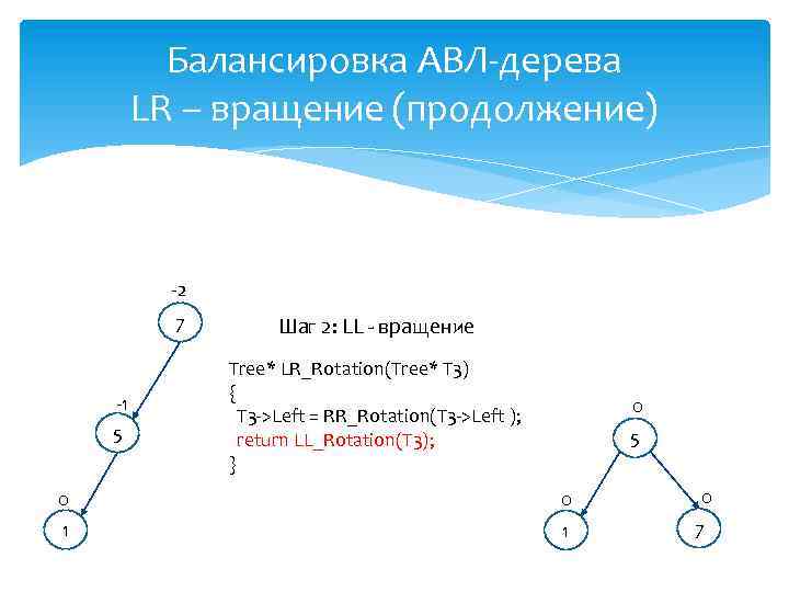 Балансировка АВЛ-дерева LR – вращение (продолжение) -2 7 -1 5 Шаг 2: LL -