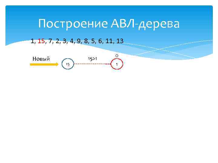 Построение АВЛ-дерева 1, 15, 7, 2, 3, 4, 9, 8, 5, 6, 11, 13