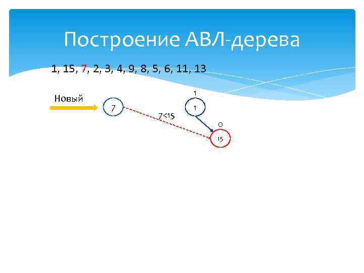 Построение АВЛ-дерева 1, 15, 7, 2, 3, 4, 9, 8, 5, 6, 11, 13