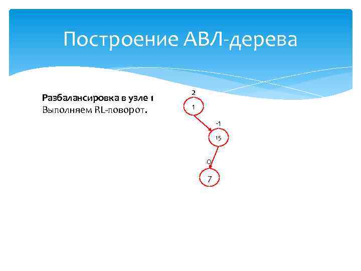 Построение АВЛ-дерева Разбалансировка в узле 1 Выполняем RL-поворот. 2 1 -1 15 0 7