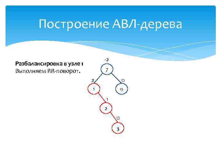 Построение АВЛ-дерева -2 Разбалансировка в узле 1 Выполняем RR-поворот. 7 2 0 1 15