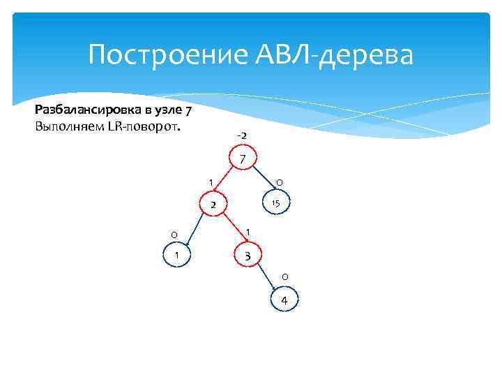 Построение АВЛ-дерева Разбалансировка в узле 7 Выполняем LR-поворот. -2 7 1 0 2 15