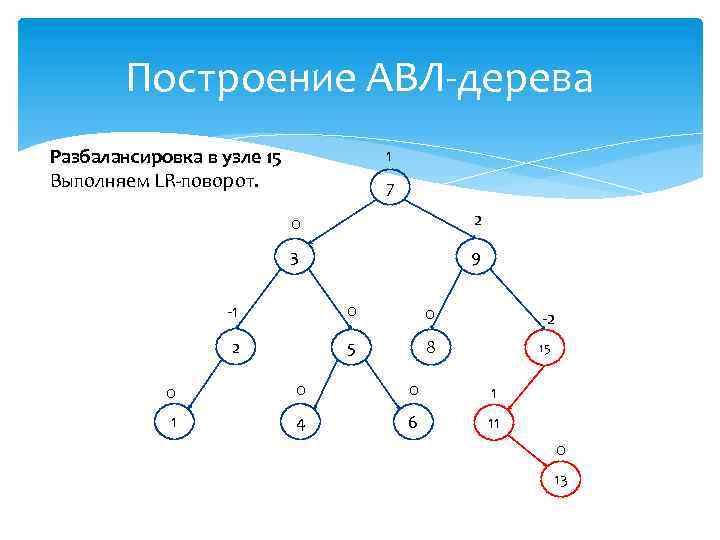 Предложение и дерево связей. Большой правый поворот АВЛ дерева. АВЛ-дерево. АВЛ сбалансированное дерево. АВЛ дерево повороты.