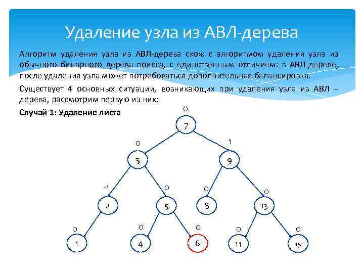 Удаление узла из АВЛ-дерева Алгоритм удаления узла из АВЛ-дерева схож с алгоритмом удаления узла