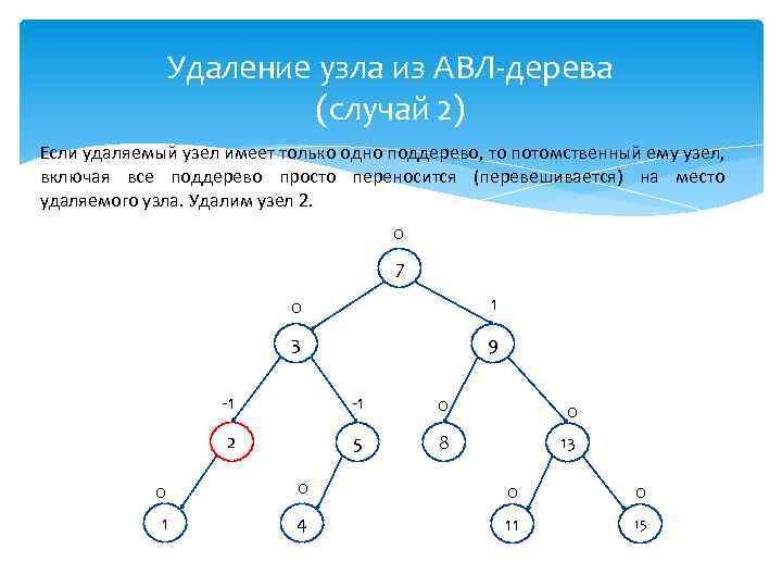 Удаление узла из АВЛ-дерева (случай 2) Если удаляемый узел имеет только одно поддерево, то