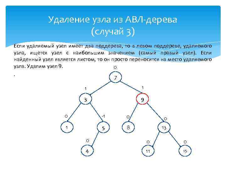 Удаление узла из АВЛ-дерева (случай 3) Если удаляемый узел имеет два поддерева, то в