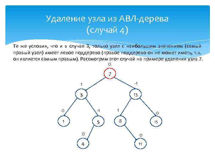 Удаление узла из АВЛ-дерева (случай 4) Те же условия, что и в случае 3,