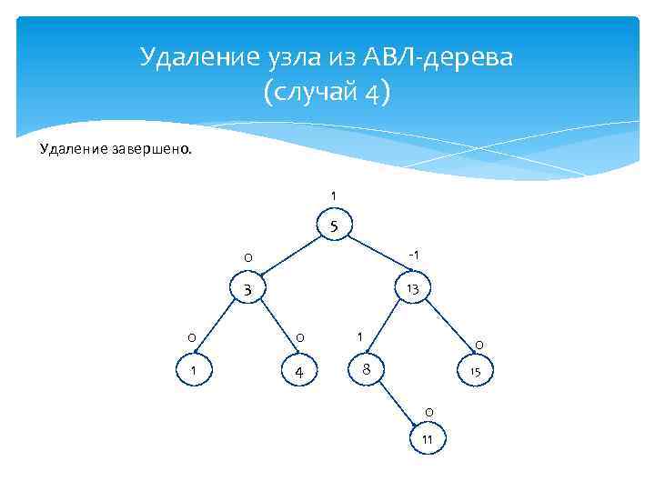 Удаление узла из АВЛ-дерева (случай 4) Удаление завершено. 1 5 0 -1 3 13