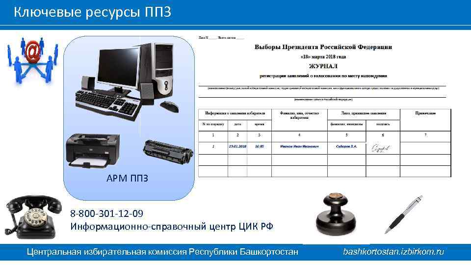 Ключевые ресурсы ППЗ АРМ ППЗ 8 -800 -301 -12 -09 Информационно-справочный центр ЦИК РФ