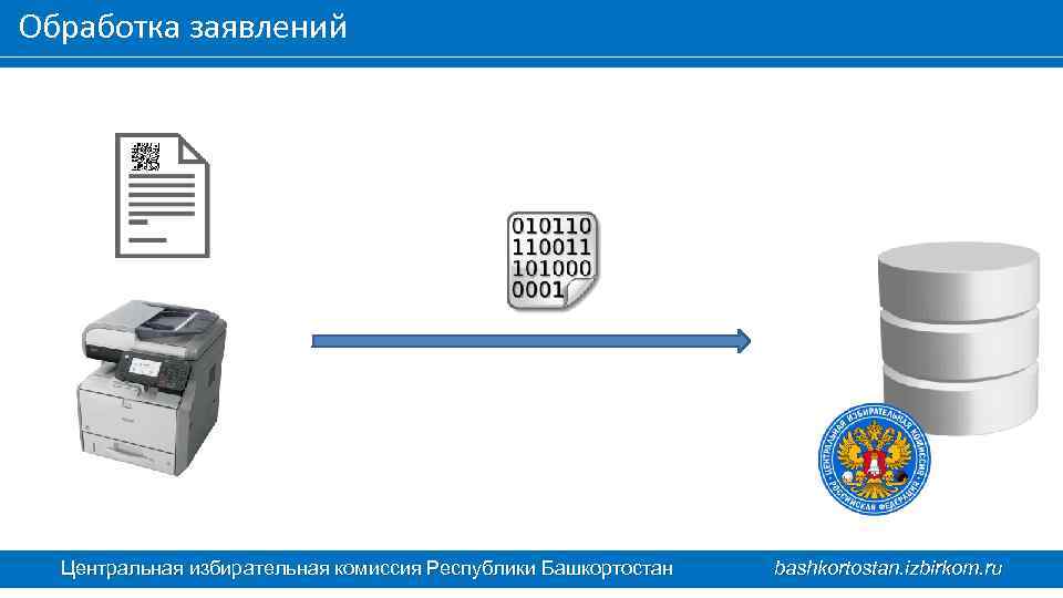 Обработка заявлений Центральная избирательная комиссия Республики Башкортостан bashkortostan. izbirkom. ru 