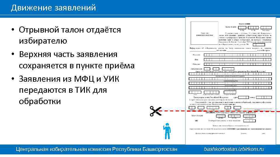 Движение заявлений • Отрывной талон отдаётся избирателю • Верхняя часть заявления сохраняется в пункте