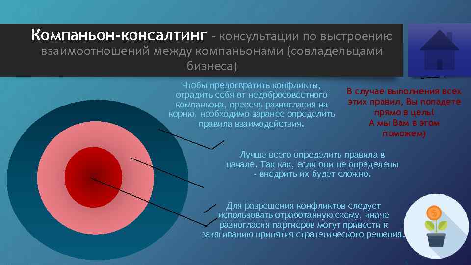 Компаньон-консалтинг - консультации по выстроению взаимоотношений между компаньонами (совладельцами бизнеса) Чтобы предотвратить конфликты, оградить