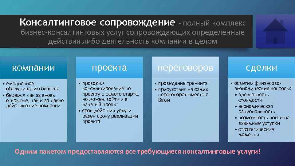 Консалтинговое сопровождение - полный комплекс бизнес-консалтинговых услуг сопровождающих определенные действия либо деятельность компании в