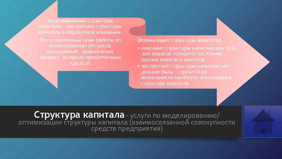 Моделирование структуры капитала - построение структуры капитала в образуемой компании. Это схематичный план работы