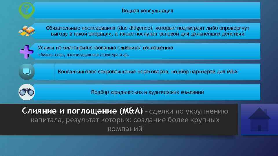 Водная консультация Обязательные исследования (due diligence), которые подтвердят либо опровергнут выгоду в такой операции,