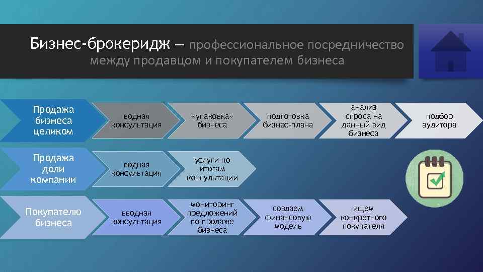 Бизнес-брокеридж – профессиональное посредничество между продавцом и покупателем бизнеса Продажа бизнеса целиком водная консультация