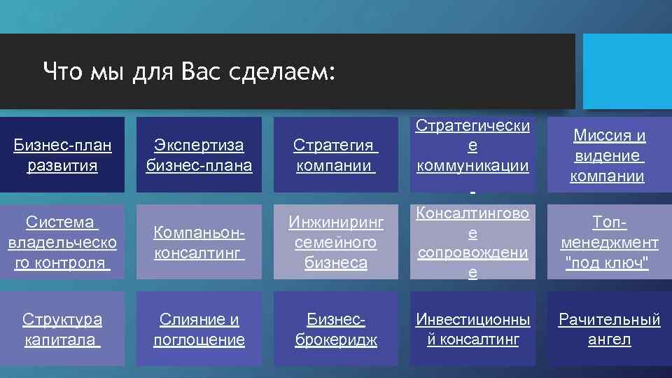 Что мы для Вас сделаем: Бизнес-план развития Экспертиза бизнес-плана Стратегия компании Стратегически е коммуникации