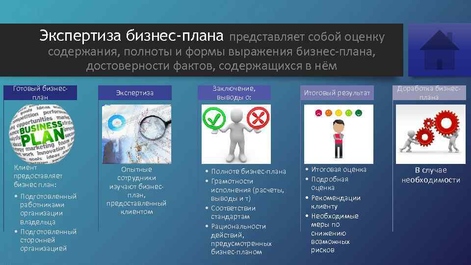 Кто использует данные содержащиеся в бизнес плане налоговая инспекция кредиторы собственник бизнеса