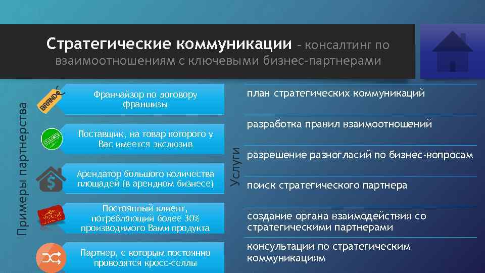 Стратегические коммуникации - консалтинг по план стратегических коммуникаций Франчайзор по договору франшизы Поставщик, на