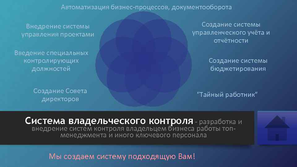 Автоматизация бизнес-процессов, документооборота Внедрение системы управления проектами Создание системы управленческого учёта и отчётности Введение