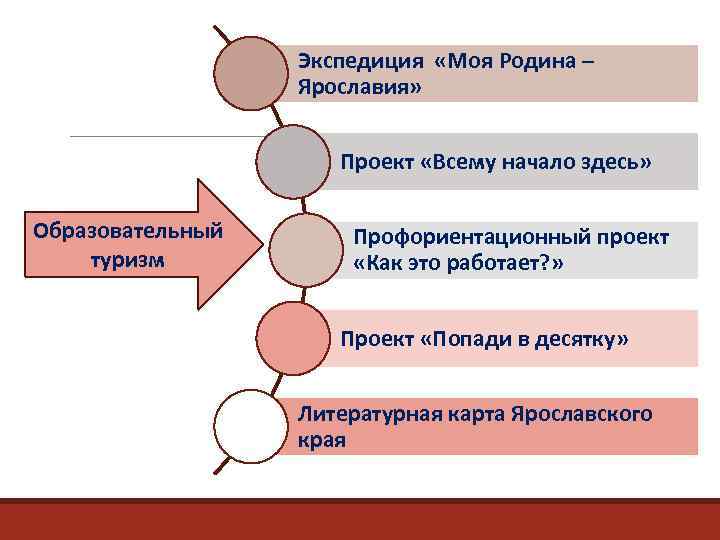 Обновление содержания дополнительного образования детей