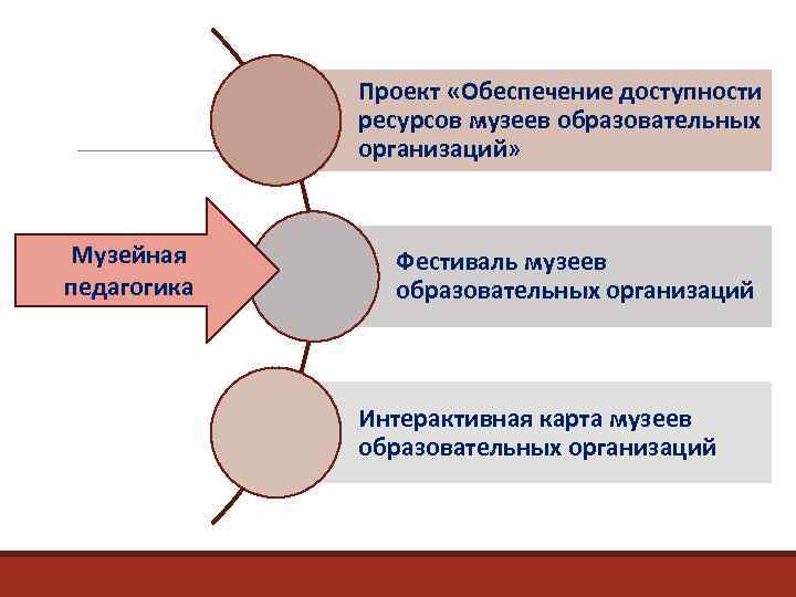 Доступность ресурсов