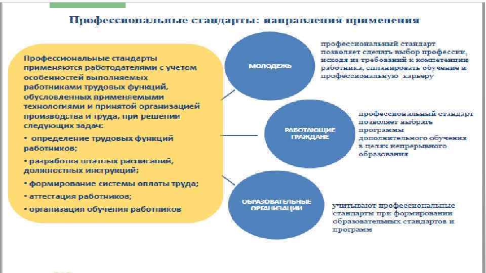 Планирование в образовании. Проблемы системы дополнительного образования детей. План развития дополнительного образования. Вопросы дополнительного образования актуальные вопросы.