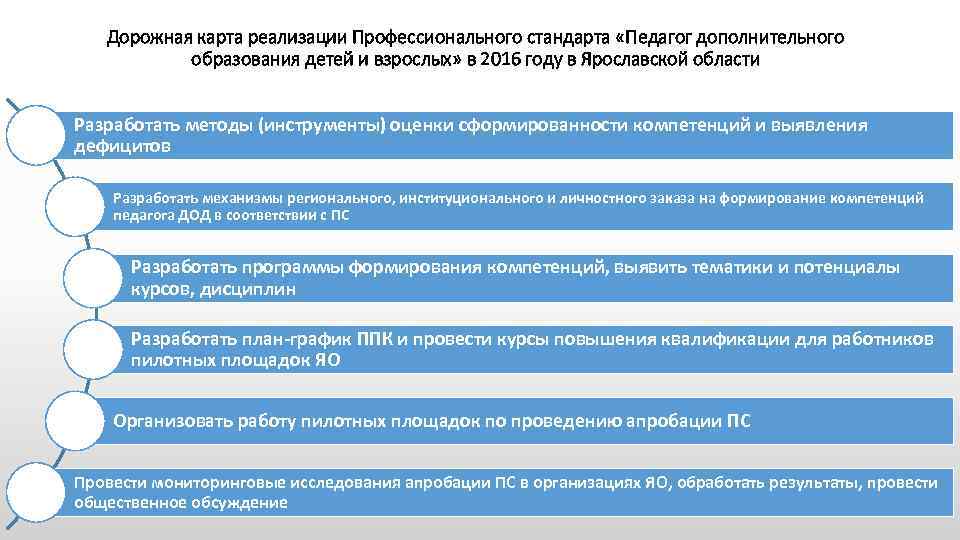 План профессионального развития педагога дополнительного образования пример