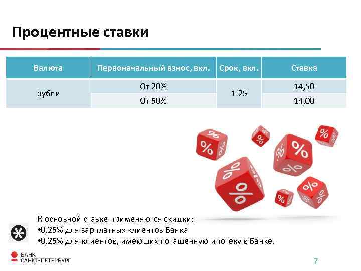 Процентные ставки Валюта рубли Первоначальный взнос, вкл. От 20% От 50% Срок, вкл. 1