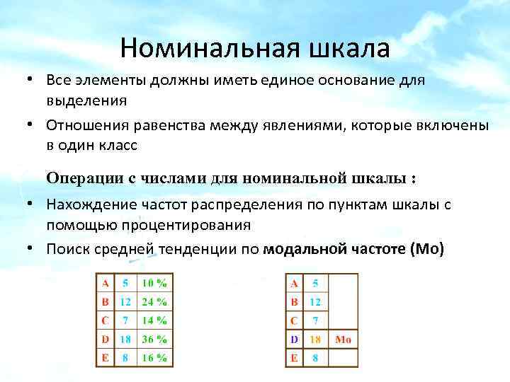 Номинальная шкала • Все элементы должны иметь единое основание для выделения • Отношения равенства