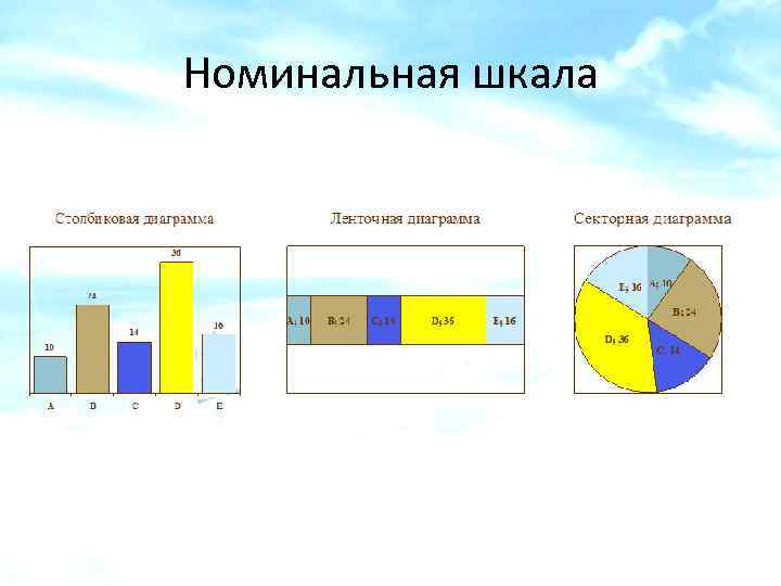 Номинальная шкала 