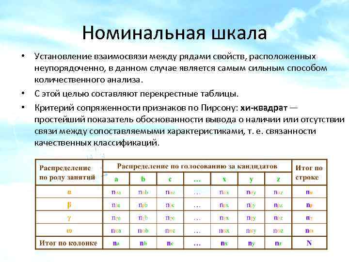 Номинальная шкала • Установление взаимосвязи между рядами свойств, расположенных неупорядоченно, в данном случае является