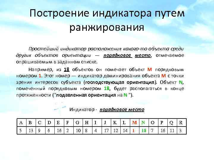 Построение индикатора путем ранжирования Простейший индикатор расположения какого-то объекта среди других объектов ориентации —