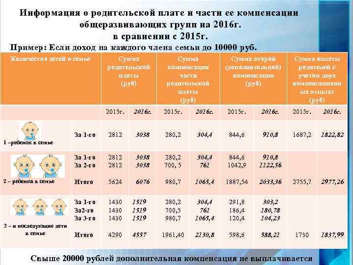 Компенсация родительской платы